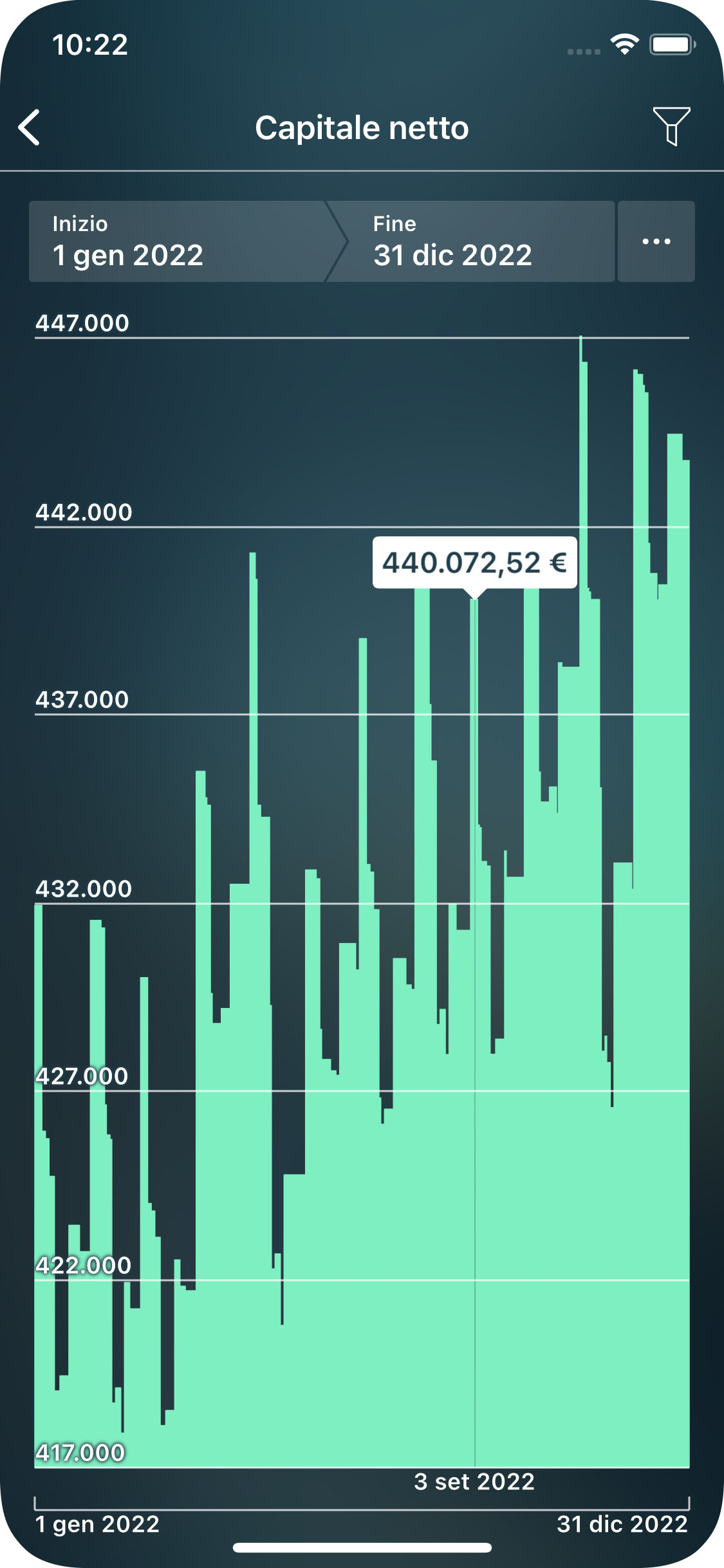 Money Tracker - Resoconto Capitale netto - iPhone