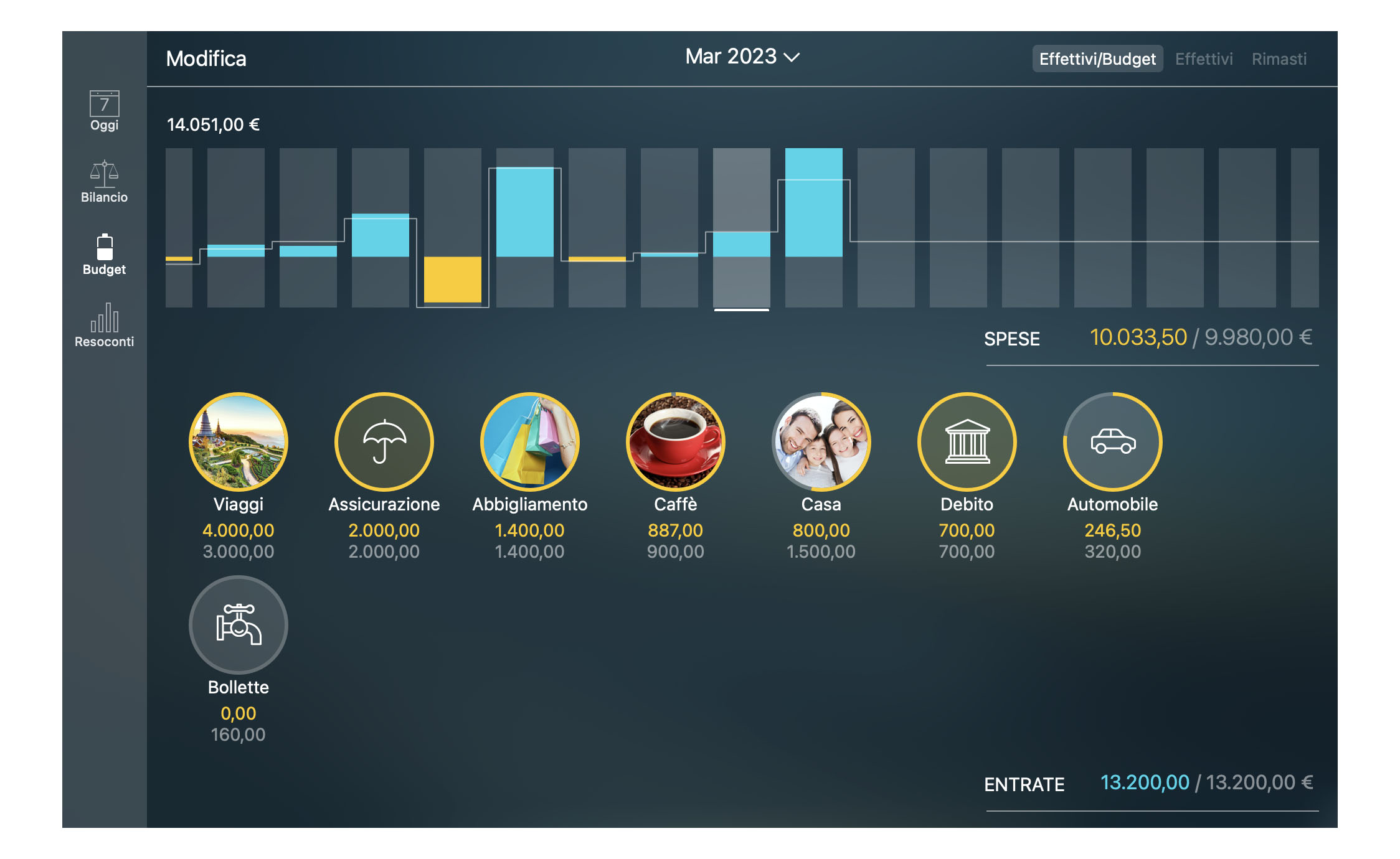 Money Tracker - Monitoraggio di un budget (widget Budget) - Mac